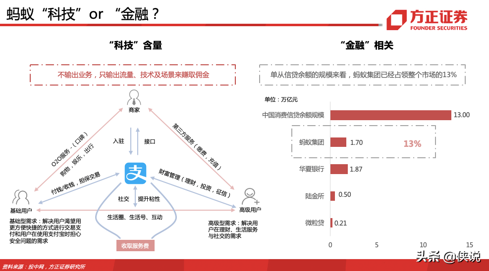 蚂蚁集团180页深度报告，蚂蚁的野望，得其大者兼其小 第3张