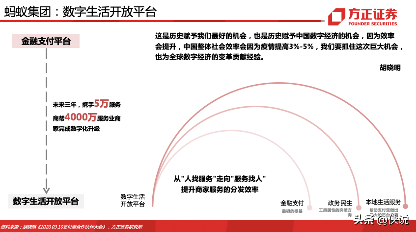 蚂蚁集团180页深度报告，蚂蚁的野望，得其大者兼其小 第5张