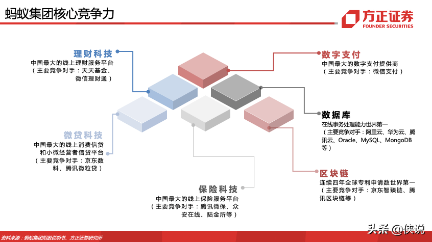 蚂蚁集团180页深度报告，蚂蚁的野望，得其大者兼其小 第7张