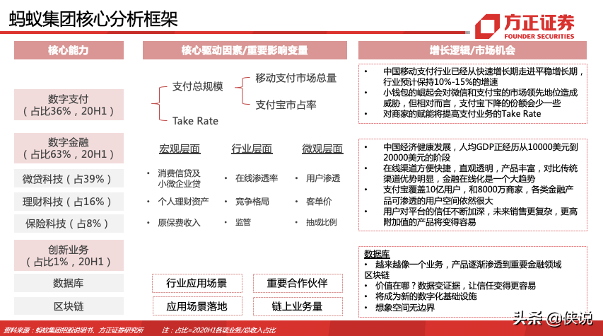蚂蚁集团180页深度报告，蚂蚁的野望，得其大者兼其小 第15张