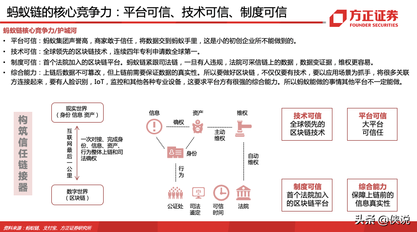 蚂蚁集团180页深度报告，蚂蚁的野望，得其大者兼其小 第19张