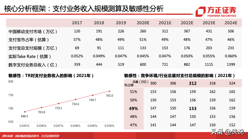蚂蚁集团180页深度报告，蚂蚁的野望，得其大者兼其小 第21张