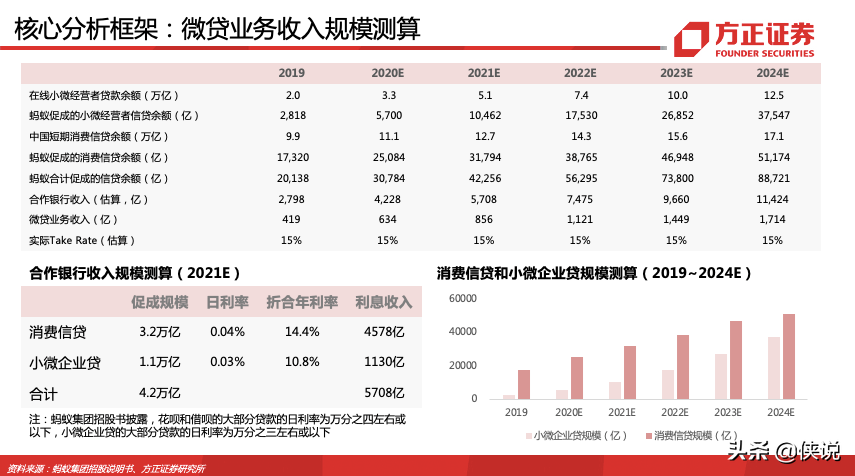 蚂蚁集团180页深度报告，蚂蚁的野望，得其大者兼其小 第23张