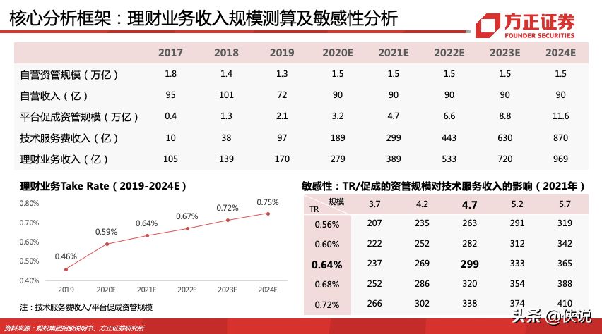 蚂蚁集团180页深度报告，蚂蚁的野望，得其大者兼其小 第25张
