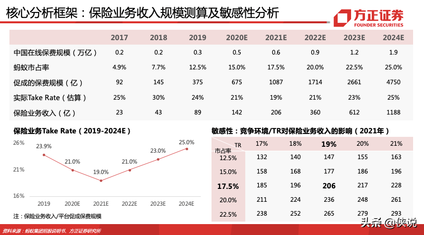 蚂蚁集团180页深度报告，蚂蚁的野望，得其大者兼其小 第27张