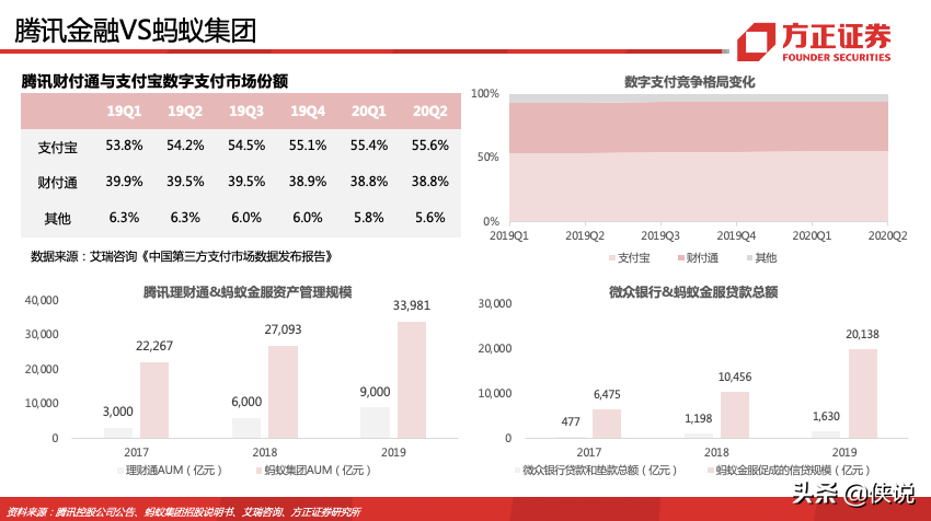 蚂蚁集团180页深度报告，蚂蚁的野望，得其大者兼其小 第29张