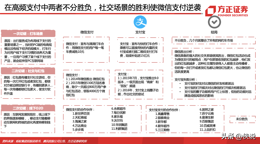 蚂蚁集团180页深度报告，蚂蚁的野望，得其大者兼其小 第33张