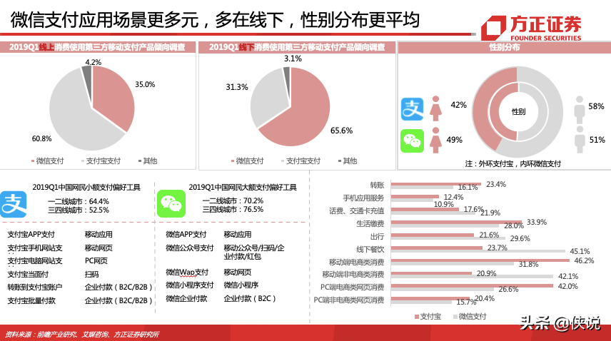 蚂蚁集团180页深度报告，蚂蚁的野望，得其大者兼其小 第37张