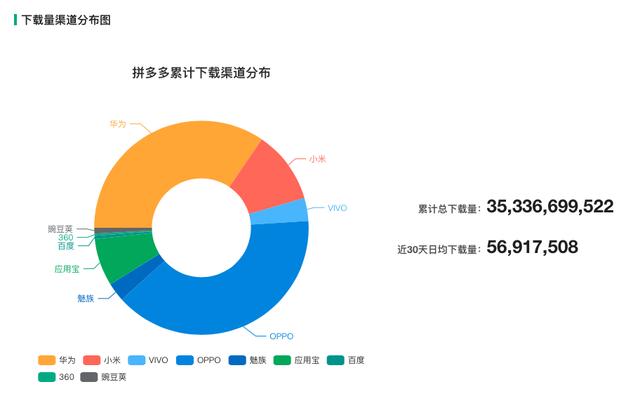 非淘系电商单量过半背后：渐衰的旧规则与崛起的新秩序 第3张