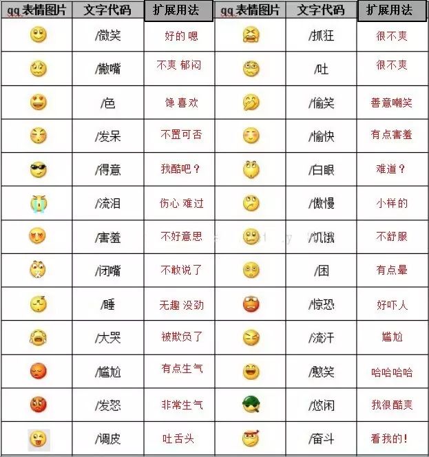 微信表情含义图解大全（微信自带表情包的含义） 第1张