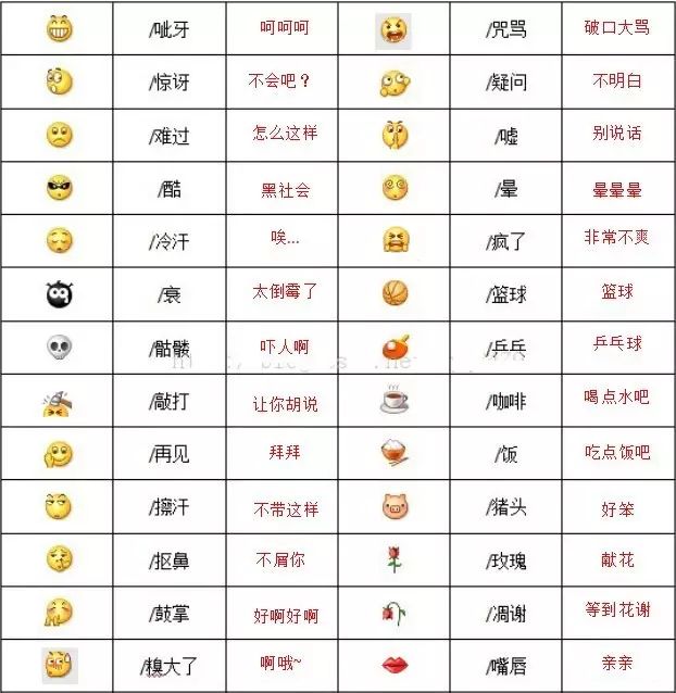 微信表情含义图解大全（微信自带表情包的含义） 第3张