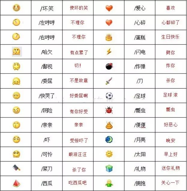 微信表情含义图解大全（微信自带表情包的含义） 第5张