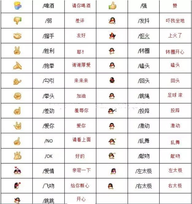 微信表情含义图解大全（微信自带表情包的含义） 第7张