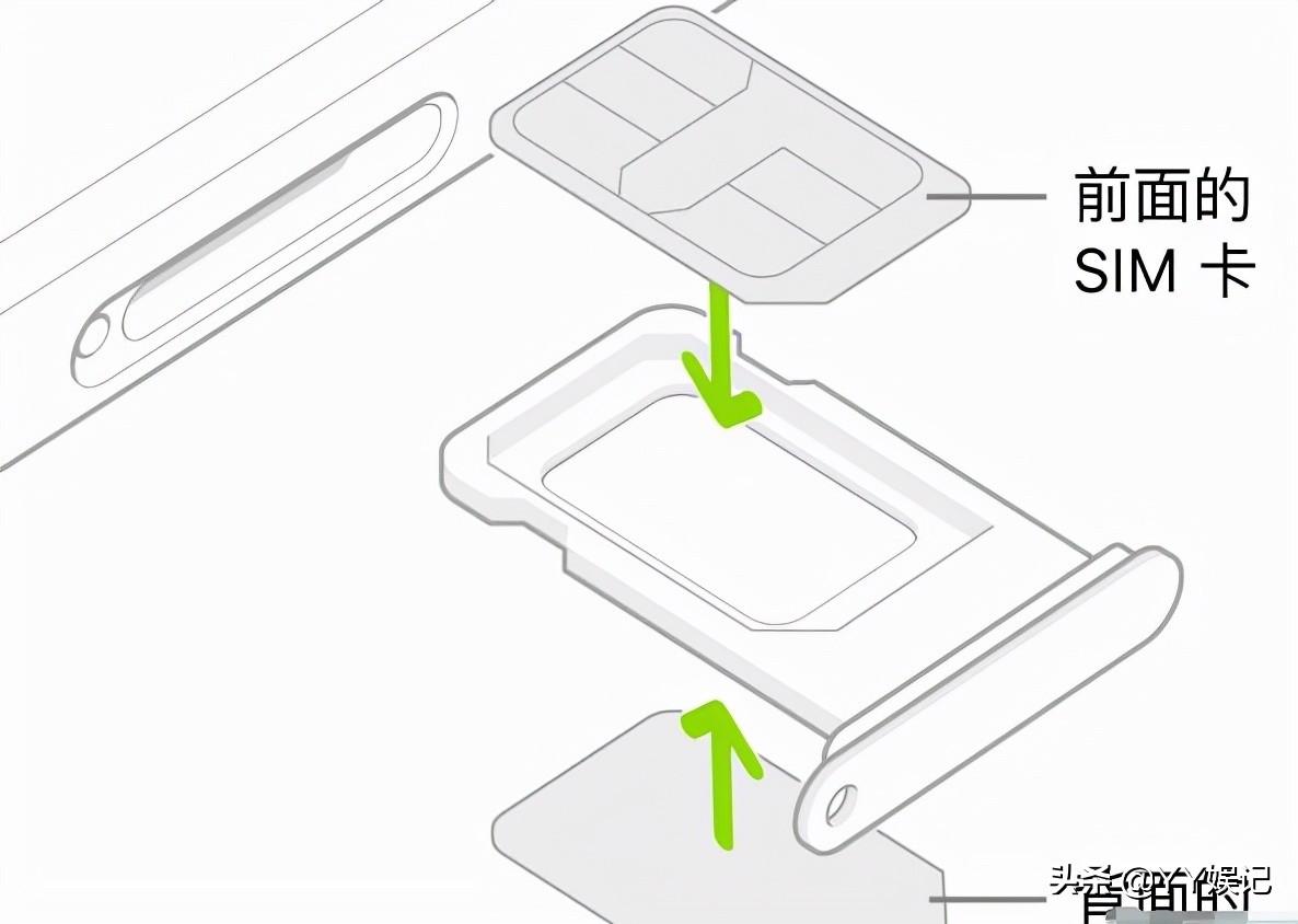 苹果13怎么激活使用（苹果手机激活方法） 第3张