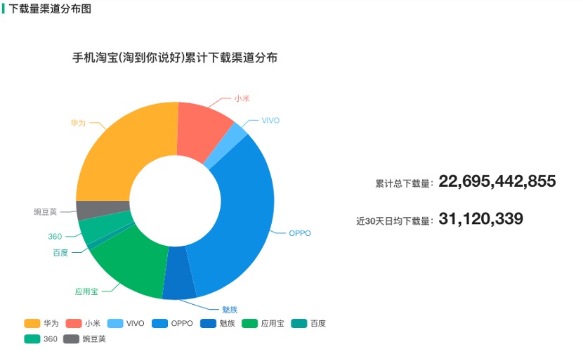 由“淘时代”进入“拼时代”的底层逻辑 第7张