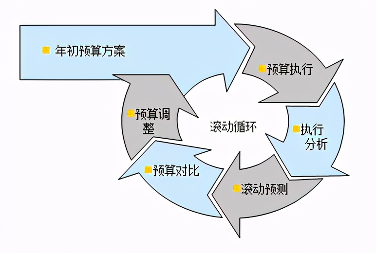 如何设计简单实用的预算编制表格？速看 第9张