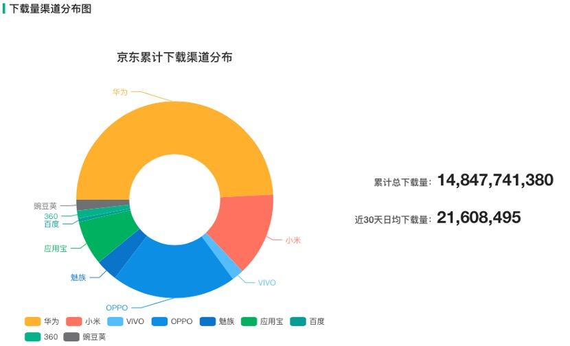 由“淘时代”进入“拼时代”的底层逻辑 第9张
