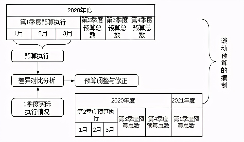 如何设计简单实用的预算编制表格？速看 第11张