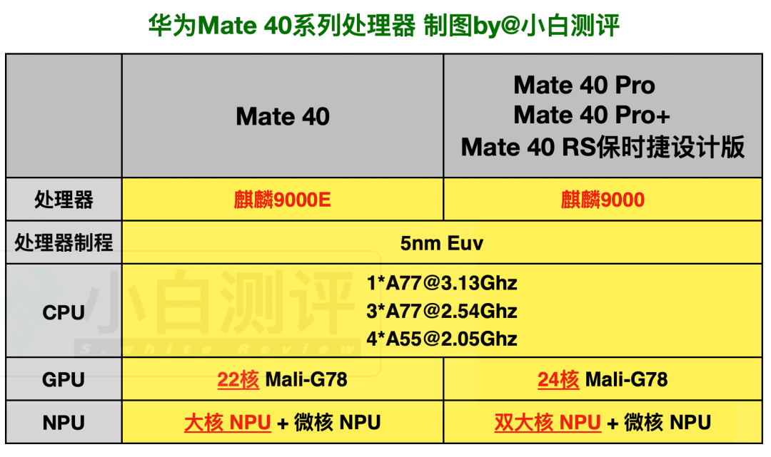 麒麟9000能打吗？轻松击败骁龙865，不敌苹果A13处理器 第7张