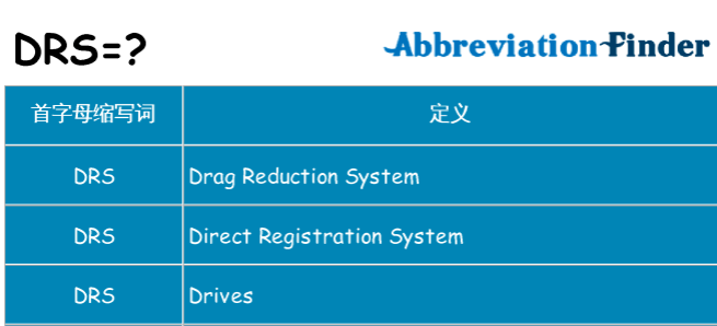 drs是什么意思（drs在不同领域的含义） 第1张