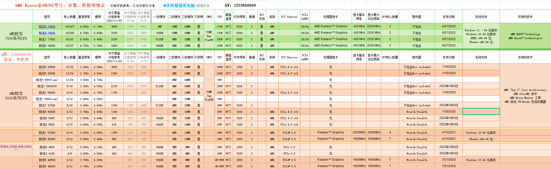 处理器性能排行榜2022（2022年11月CPU推荐） 第3张
