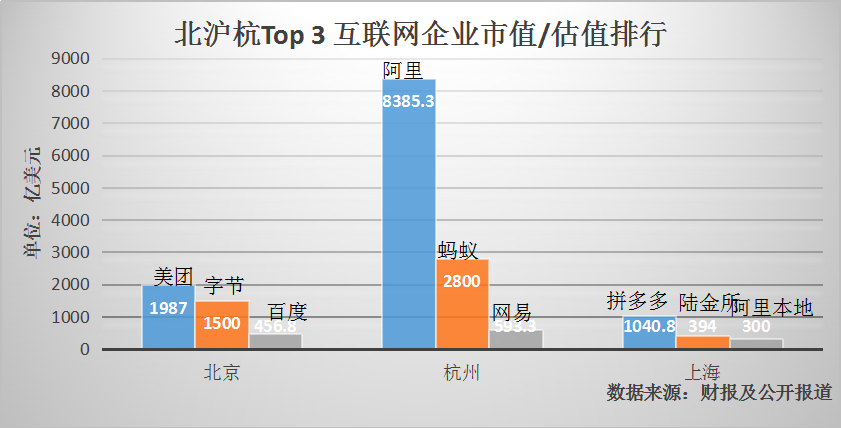 上海互联网苦等新BAT与TMD 第3张