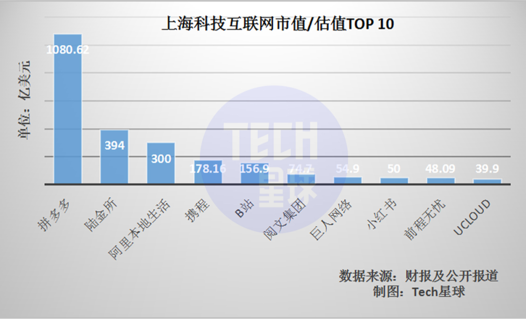 上海互联网苦等新BAT与TMD 第5张