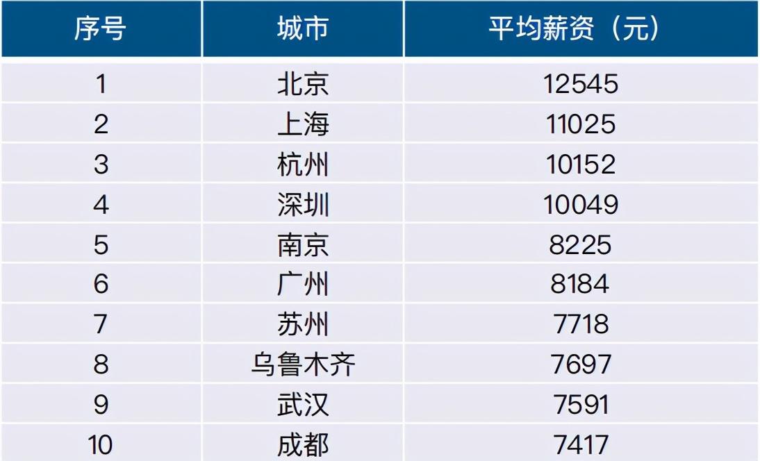 上海互联网苦等新BAT与TMD 第7张