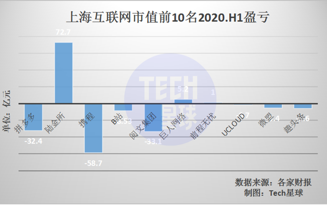 上海互联网苦等新BAT与TMD 第9张