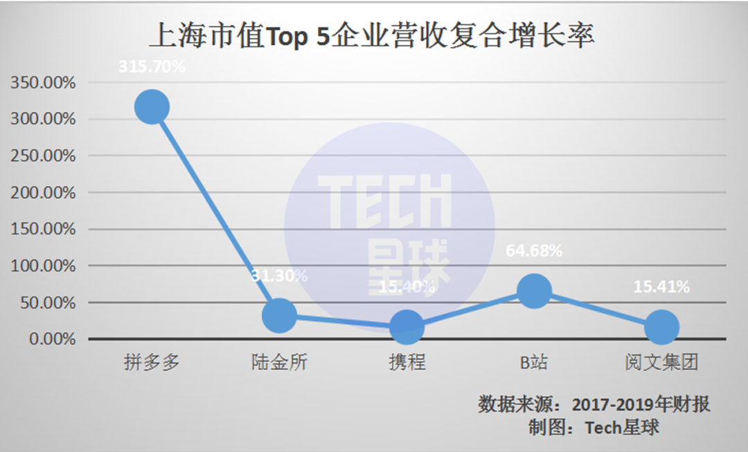 上海互联网苦等新BAT与TMD 第11张