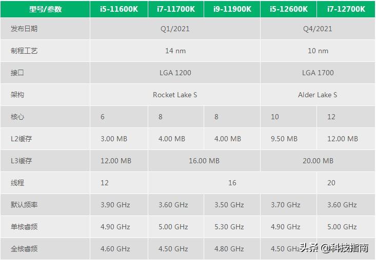 i5和i7有什么区别台式电脑（电脑i5和i7差距） 第15张