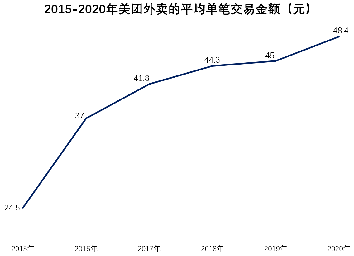 美团外卖“买不起”社保？ 第3张