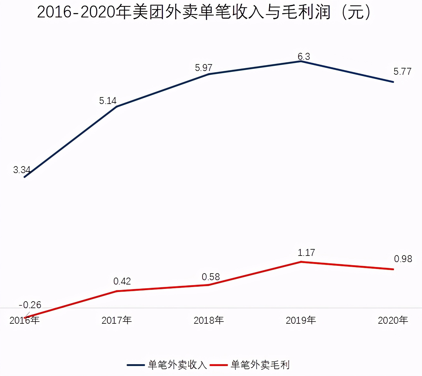 美团外卖“买不起”社保？ 第5张