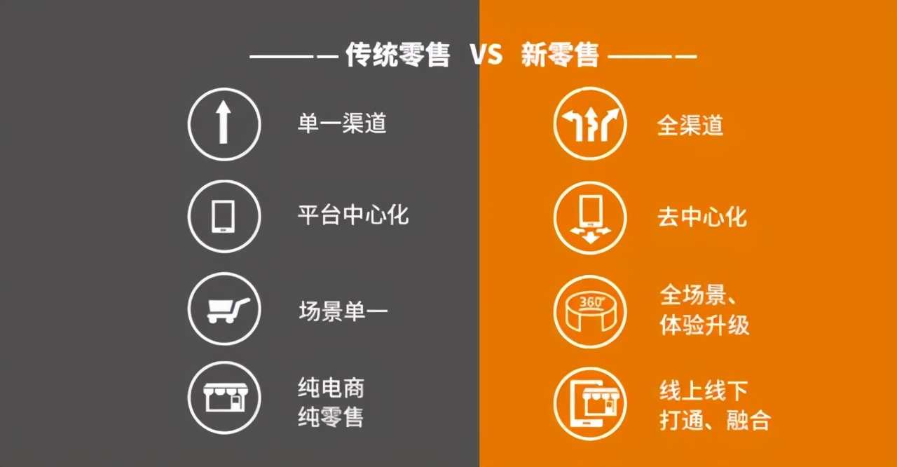 开销巨头纷纷加码新零售O2O，是想清楚了，还是先上车？ 第5张