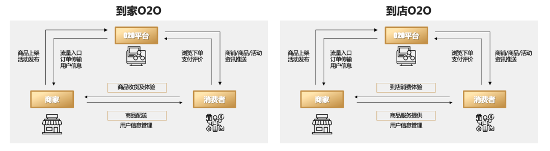 开销巨头纷纷加码新零售O2O，是想清楚了，还是先上车？ 第7张