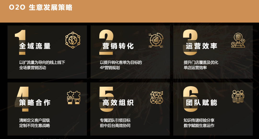 开销巨头纷纷加码新零售O2O，是想清楚了，还是先上车？ 第11张