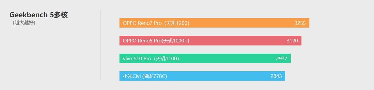 opporeno7pro测评（OPPO Reno7 Pro颜值与实力并存） 第29张