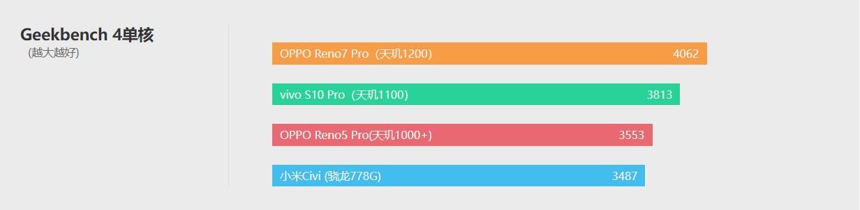opporeno7pro测评（OPPO Reno7 Pro颜值与实力并存） 第31张
