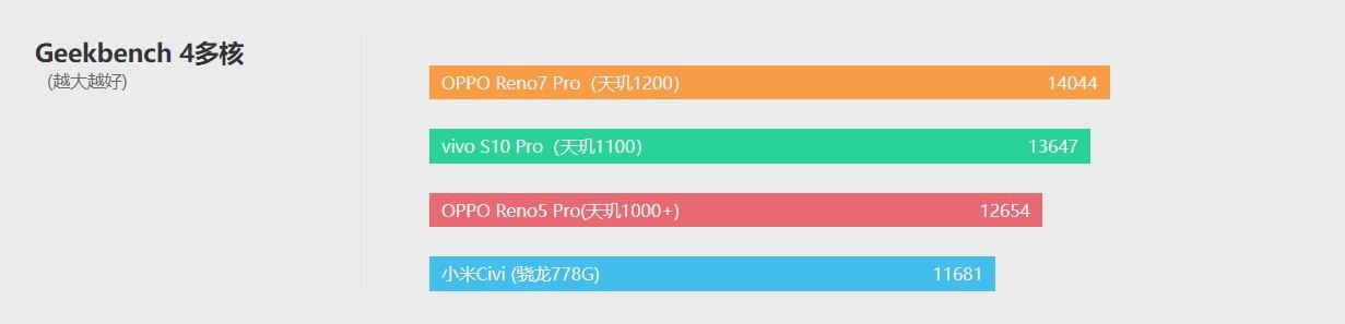 opporeno7pro测评（OPPO Reno7 Pro颜值与实力并存） 第33张