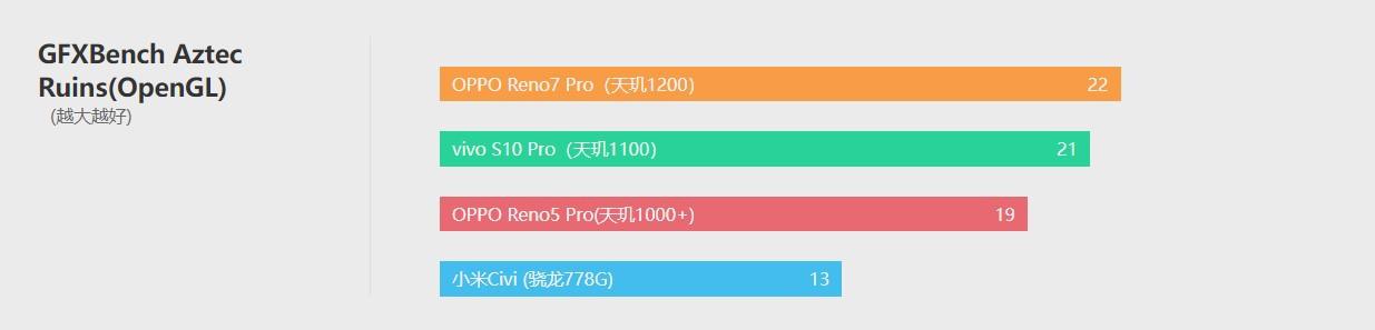 opporeno7pro测评（OPPO Reno7 Pro颜值与实力并存） 第35张