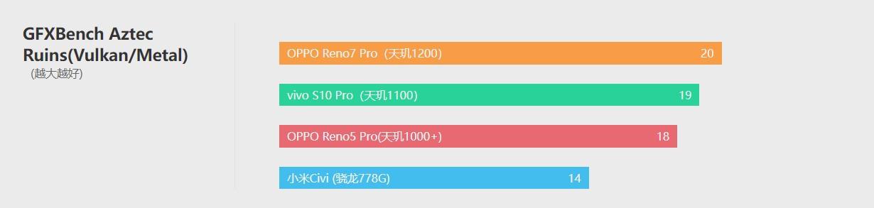 opporeno7pro测评（OPPO Reno7 Pro颜值与实力并存） 第37张