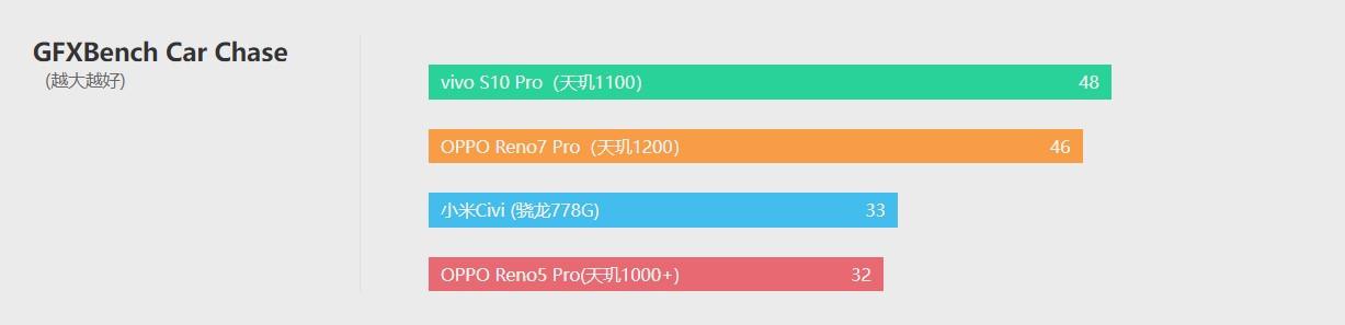 opporeno7pro测评（OPPO Reno7 Pro颜值与实力并存） 第39张