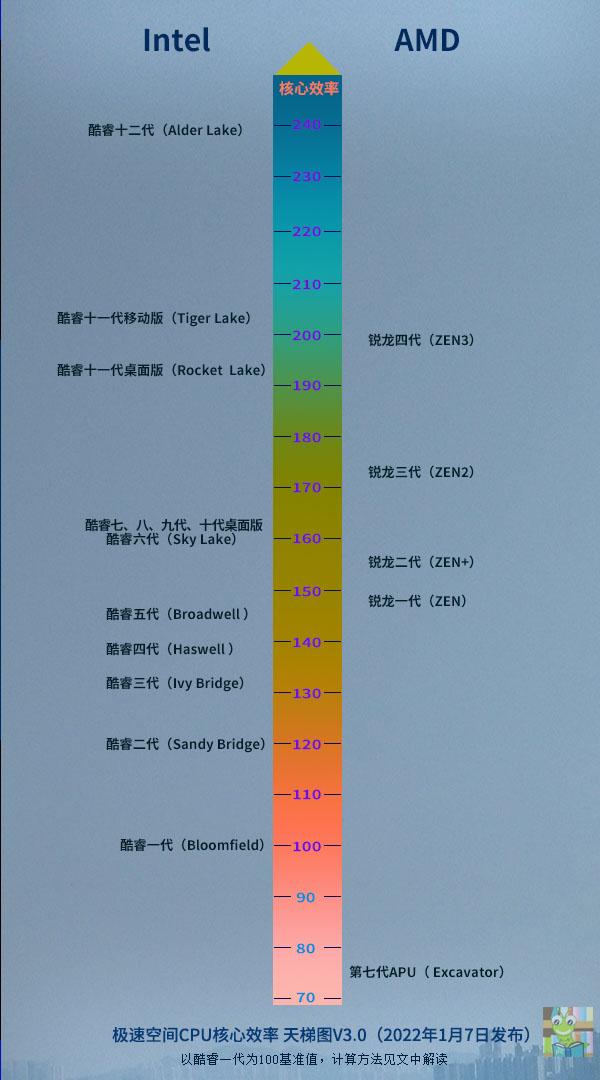 马斯克宣布特斯拉暂停使用比特币支付，加密货币纷纷跳水！比特币跳水1970美元，跌穿5.3万美元 第1张