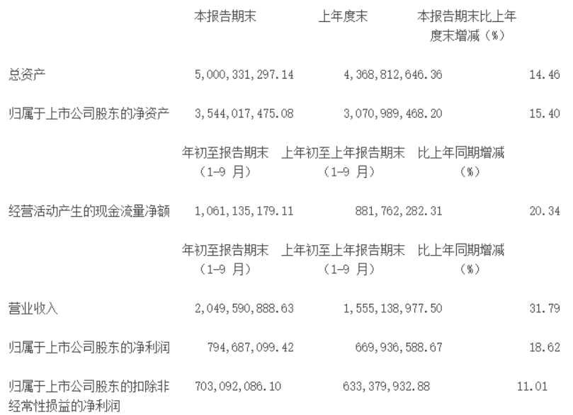 比茅台更暴利！曾两年大涨6倍的"游茅"，十天大跌30% 第9张
