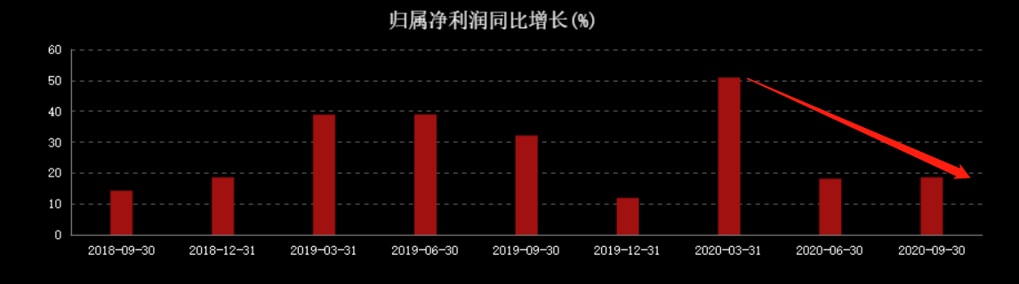 比茅台更暴利！曾两年大涨6倍的"游茅"，十天大跌30% 第11张
