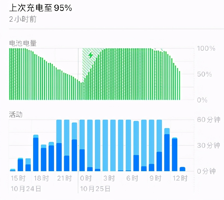 iPhone 12最全槽点汇总，依旧续航差信号弱，套路更多了 第15张