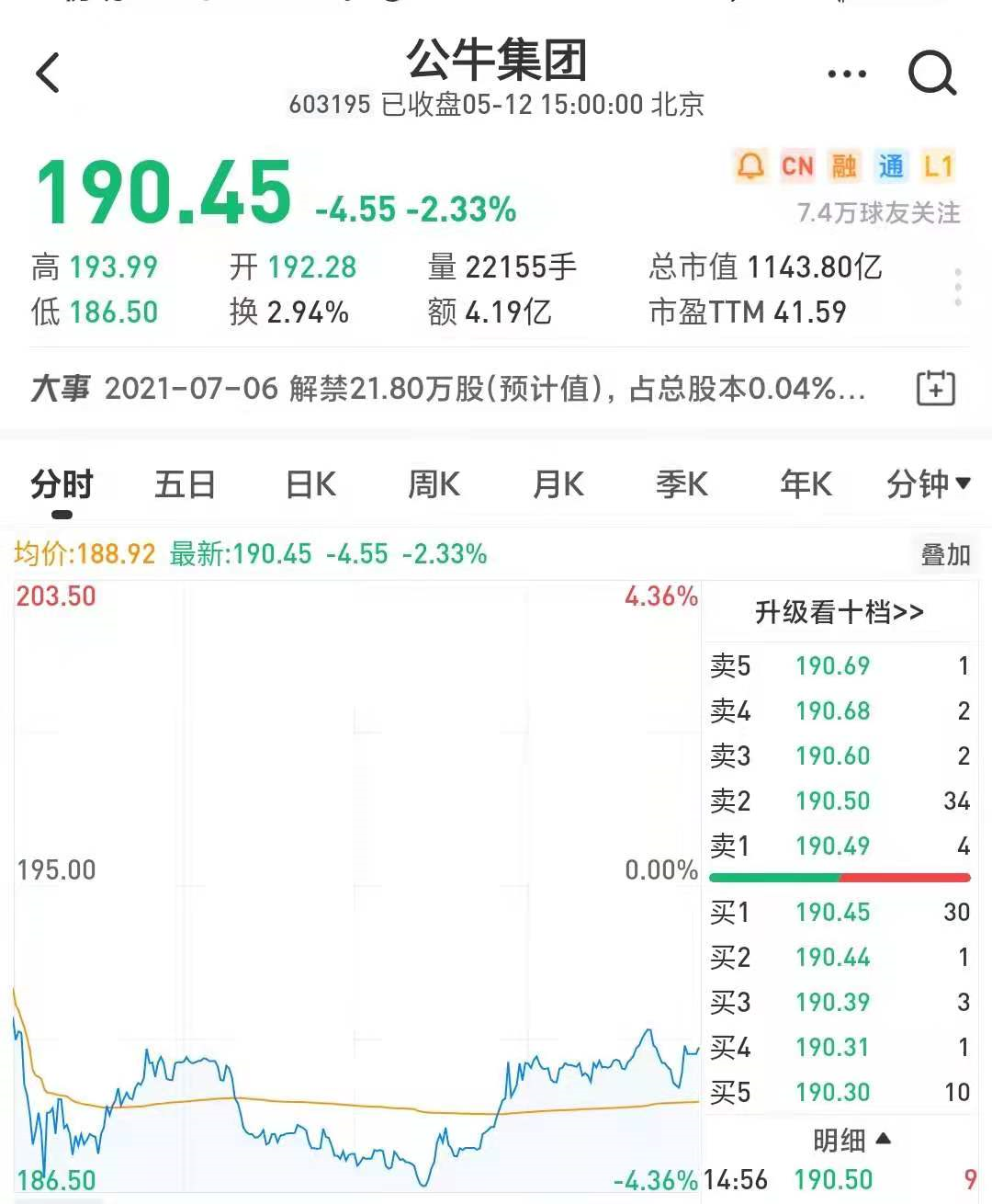 “插座大王”公牛集团被反垄断调查，市值超千亿 第3张