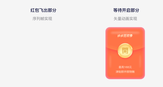 工作案例分享：SVGA动效落地的使用与避坑 第15张