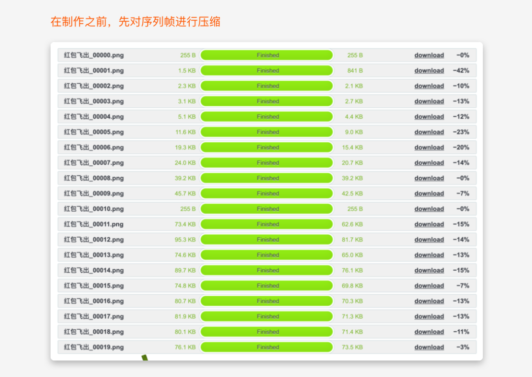 工作案例分享：SVGA动效落地的使用与避坑 第19张