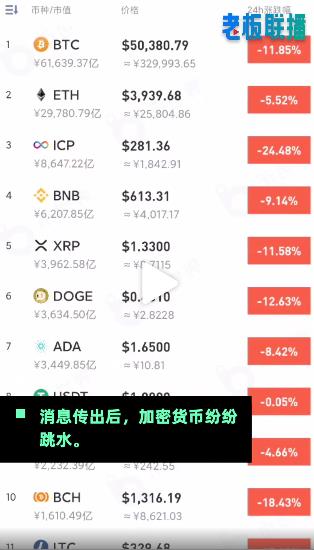 狗狗币大涨！美国网红怒斥马斯克打压比特币抬高狗狗币：这是在玩弄人们的未来和命运 第3张